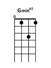 draw 5 - Gm b5 Chord